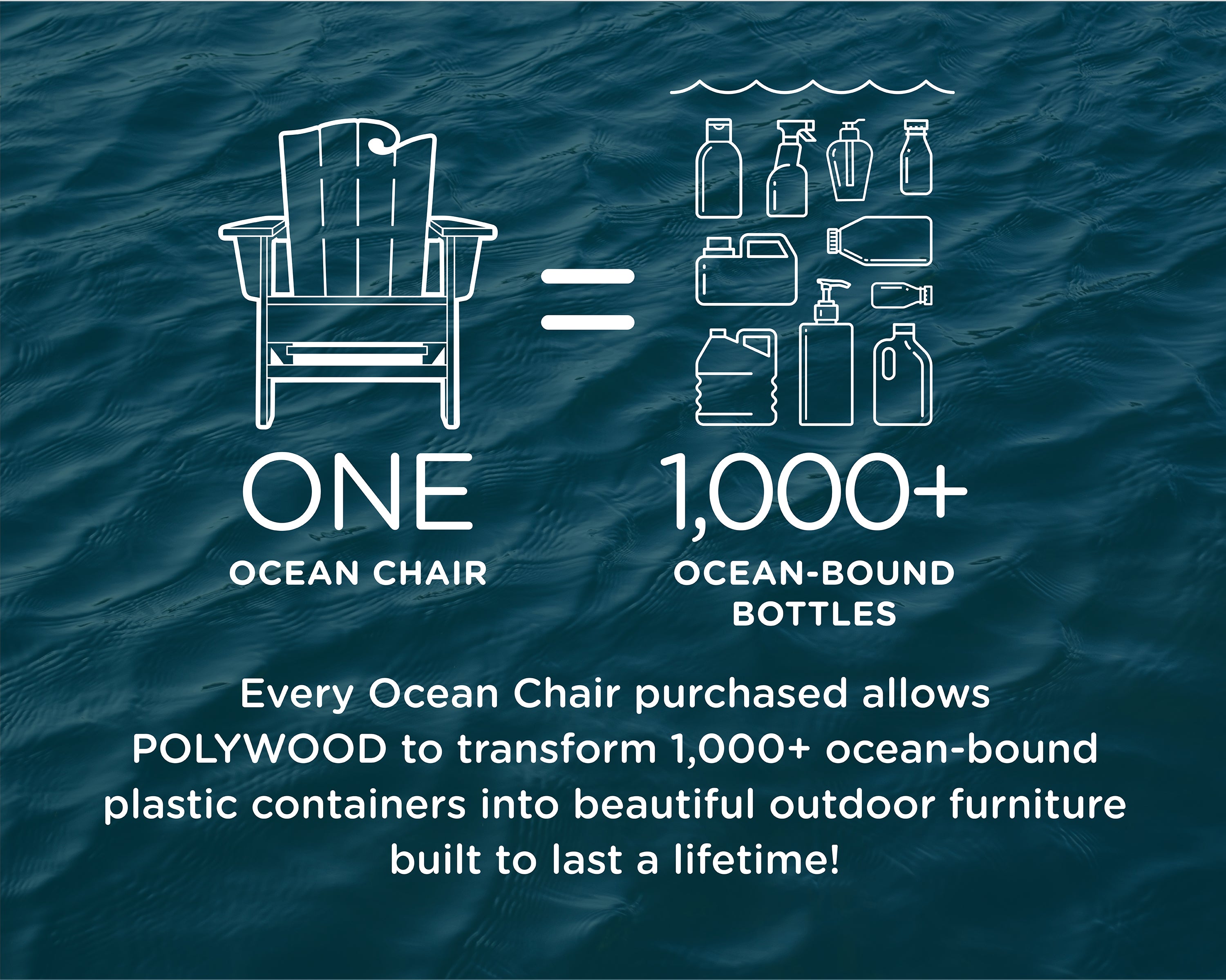 POLYWOOD The Wave Chair Right