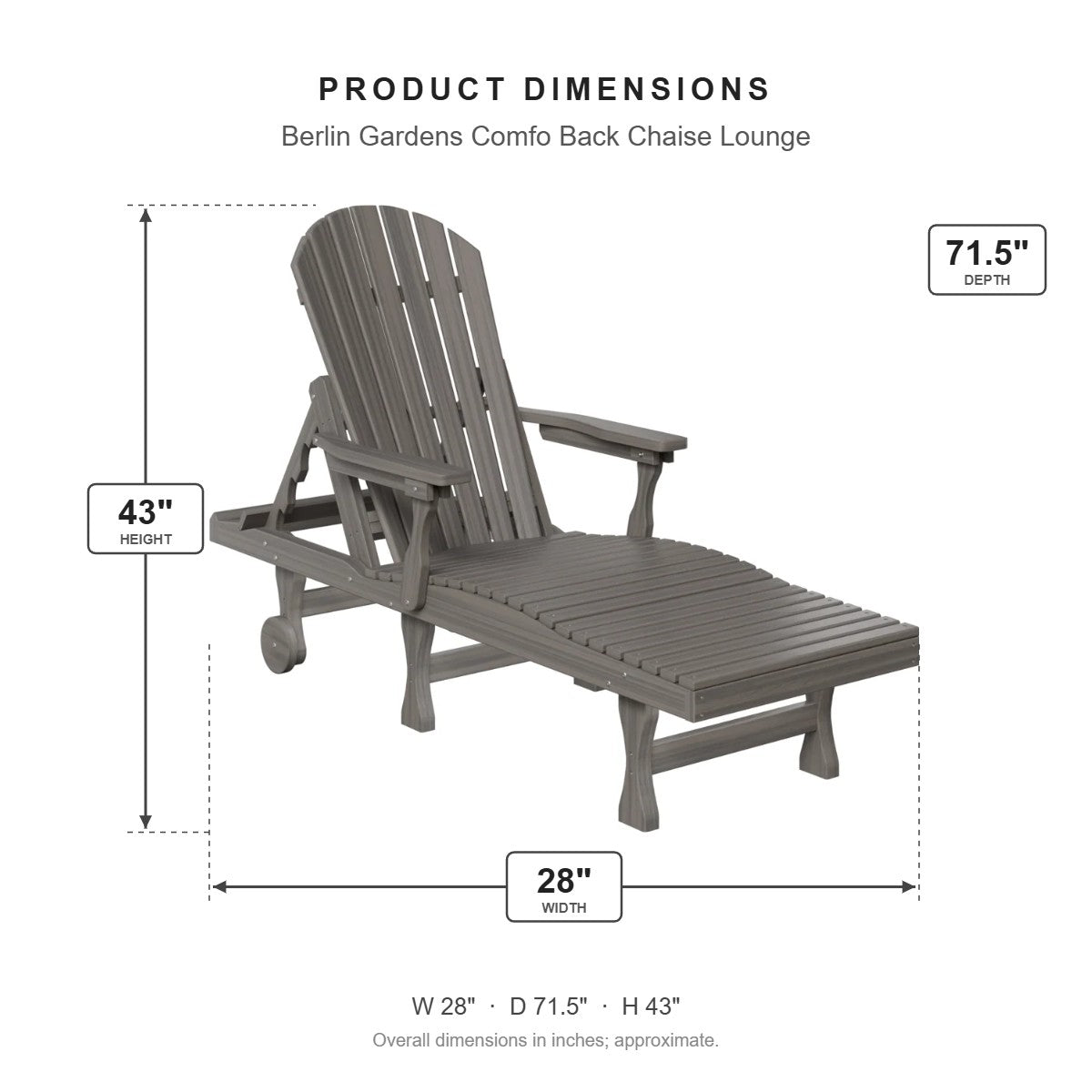 Berlin Gardens Comfo Back Chaise Lounge dimensions: 28 in W x 71.5 in D x 43 in H