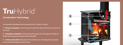 Hearthstone Heritage TruHybrid Wood Stove