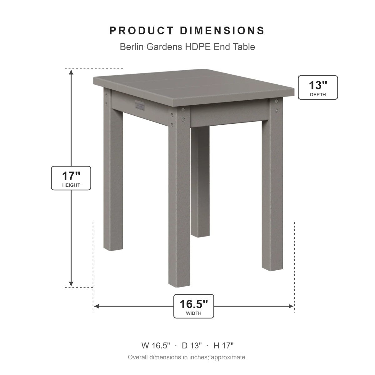 Berlin Gardens HDPE End Table dimensions: 16.5 in W x 13 in D x 17 in H