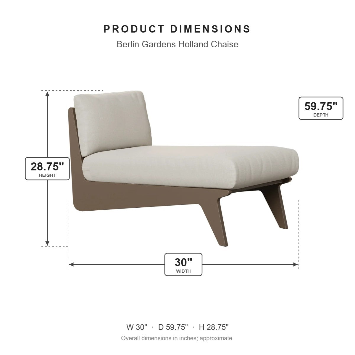 Berlin Gardens Holland Chaise dimensions: 30 in W x 59.75 in D x 28.75 in H